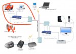 colin question homeplug-av-network-of-3-adapters.jpg